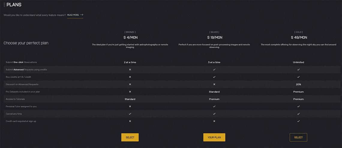 Cost of subscription to the telescope online