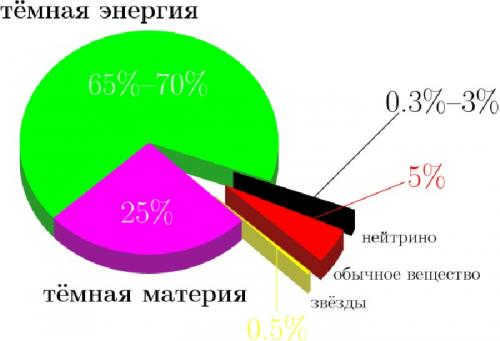 The Milky Way. Basic characteristics and parameters