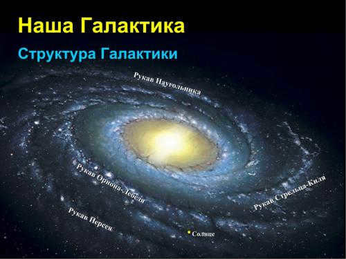 The Milky Way. Basic characteristics and parameters