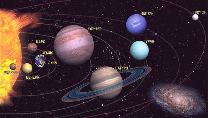 planets of the solar system