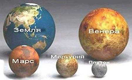 Earth, Venus, Mars, Mercury, Pluto.