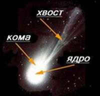 Comet