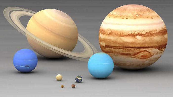 The masses of the planets of the solar system
