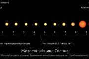 Formation and evolution of the solar system