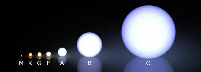 stellar luminosity spectrum 