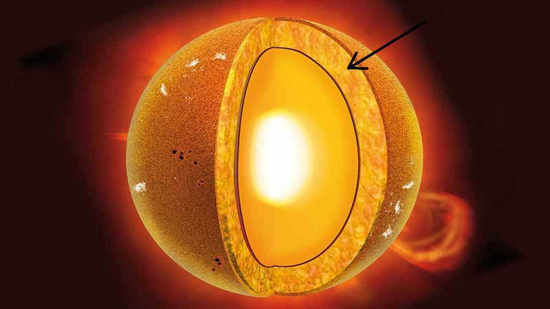 Convection zone