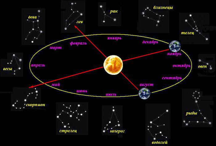 what is ecliptic in astronomy 