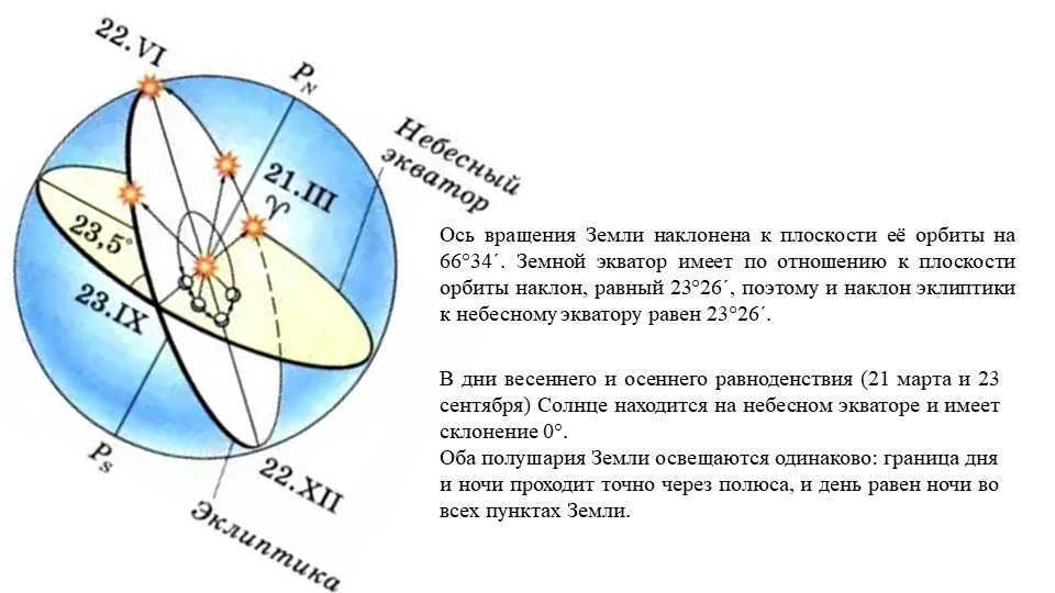 The Earth's axis of rotation is inclined to the plane of its orbit at 66°34´. Earth's equator. 