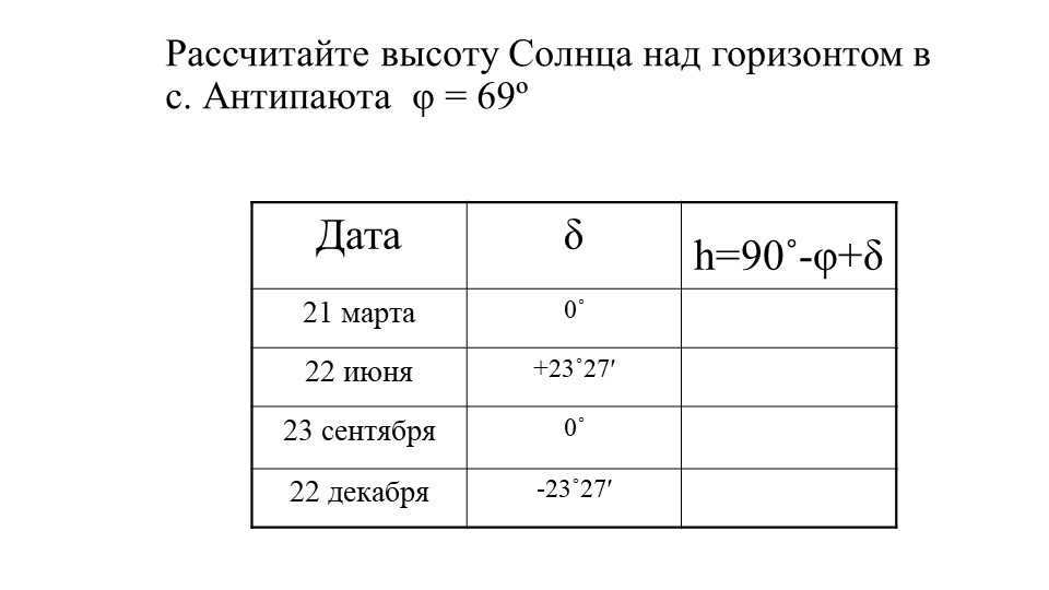 Calculate the height of the Sun above the horizon in c. Antipayuta φ = 69º