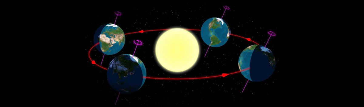 Where the sun rises and sets