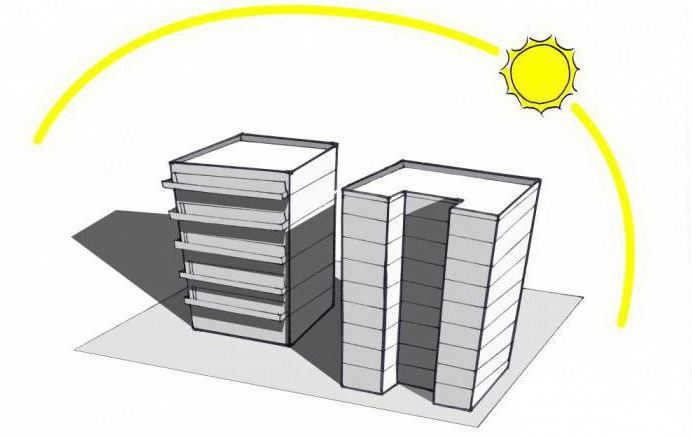 from which side the sun sets