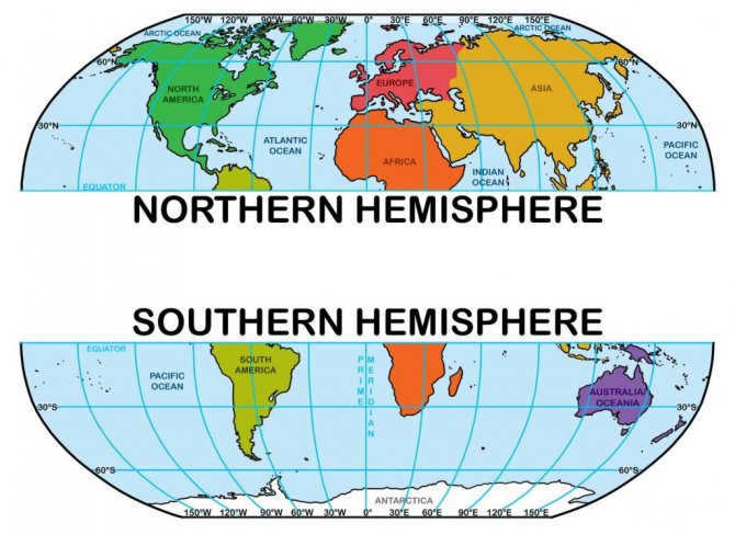 Northern and Southern Hemispheres