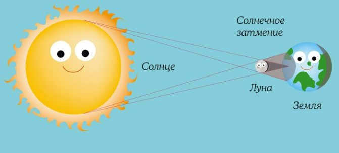 solar eclipse
