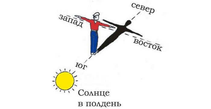 Sun at noon