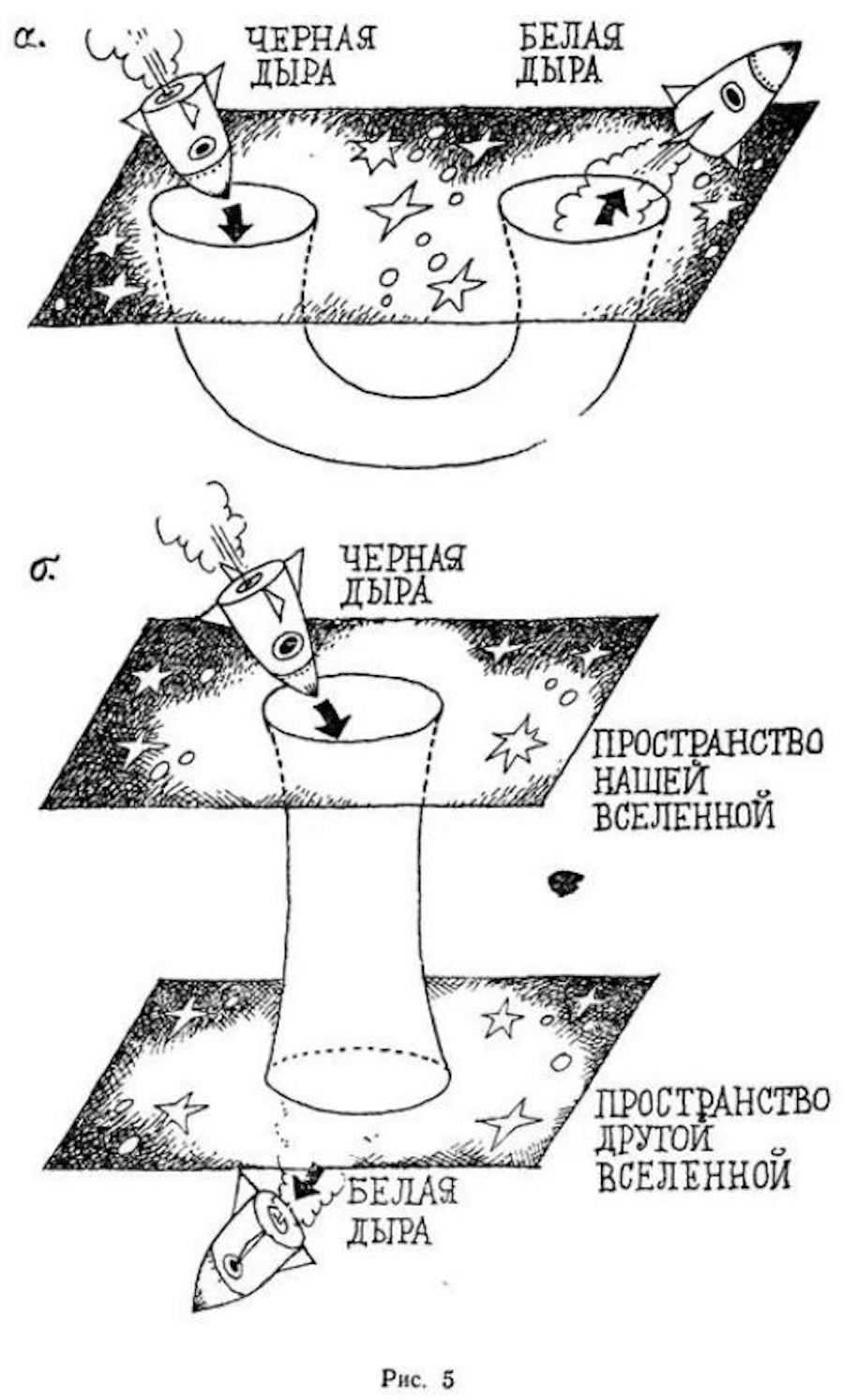 The connection of black and white holes. Figure from the book by I.D. Novikov "Where the river of time flows," 1990 