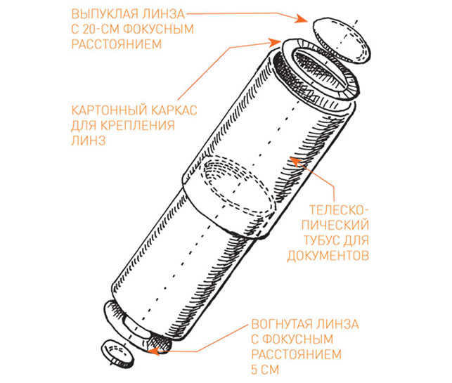 How to make a telescope ("Popular Mechanics" No. 10, 2016)