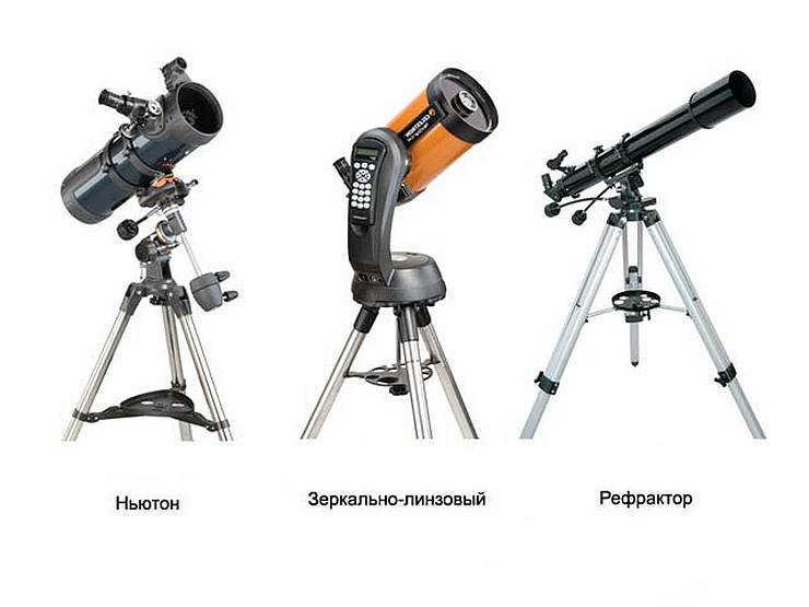 General structure of a telescope