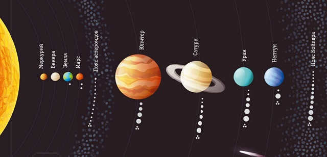 The solar system