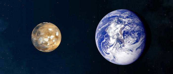 solar system model