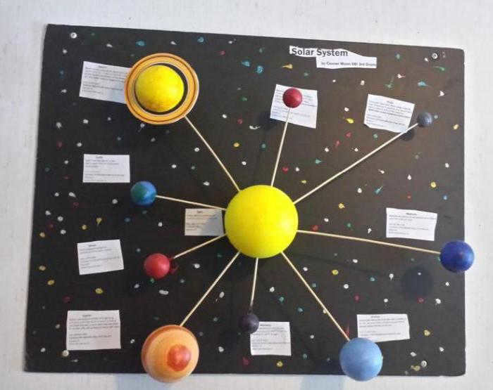 longest solar system