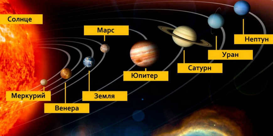 Solar system model