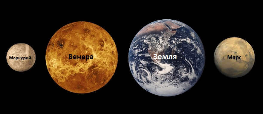 Earth Group Planets