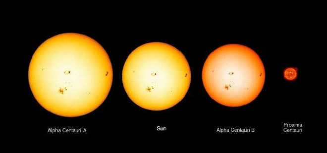 Size of stars
