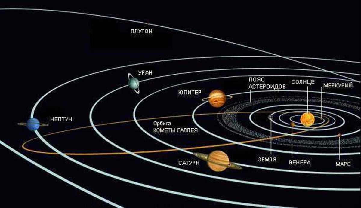 Solar System Schematic
