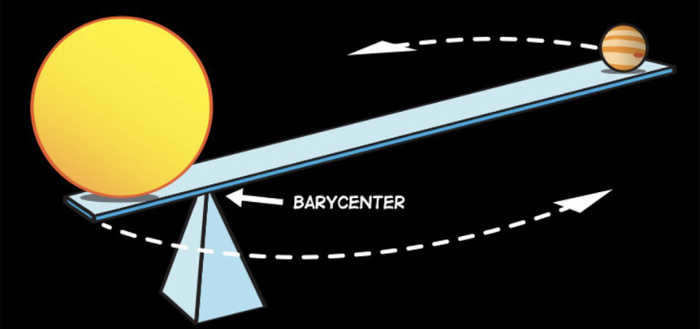 The Great Attractor. What is at the point around which our galaxy revolves? Cosmos, Galaxy collision, Andromeda, Milky Way, Sun, Images from space, Longpost