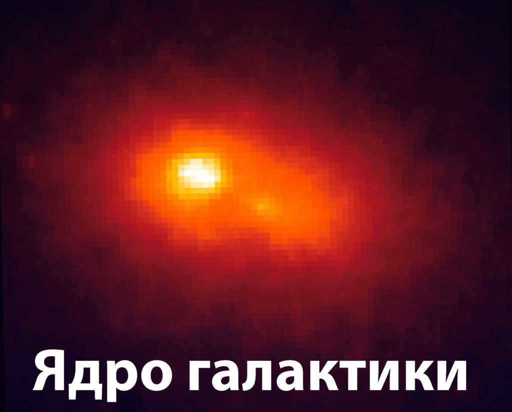 Galaxy nucleus