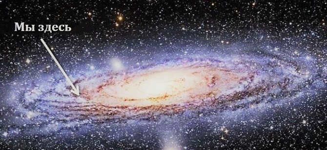 The solar system in the Milky Way