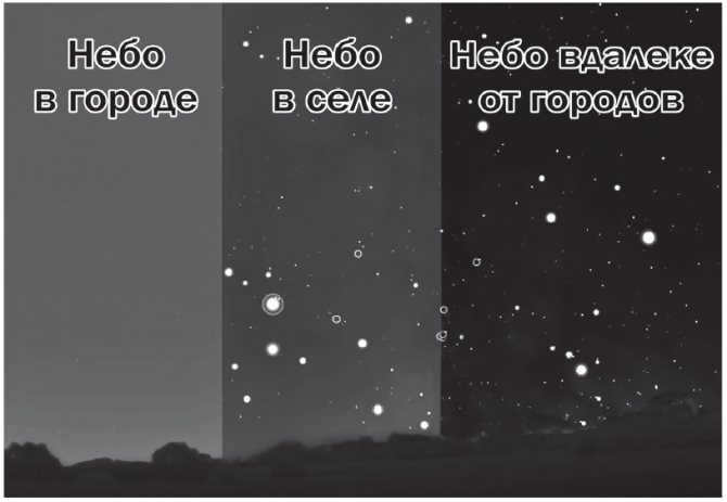 sky light pollution scale