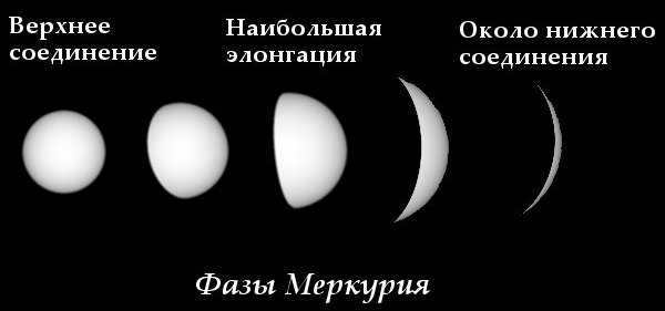 Mercury phases