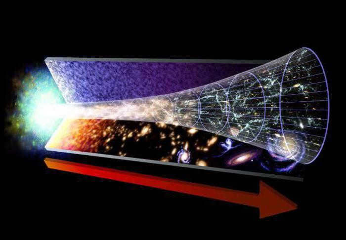 how many years ago the universe came into existence