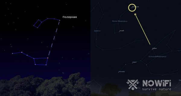 how to find the polar star