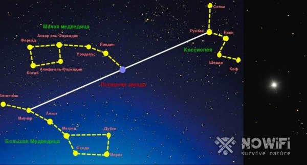 ways to find polar star