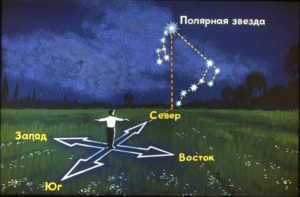 How to find the polar star