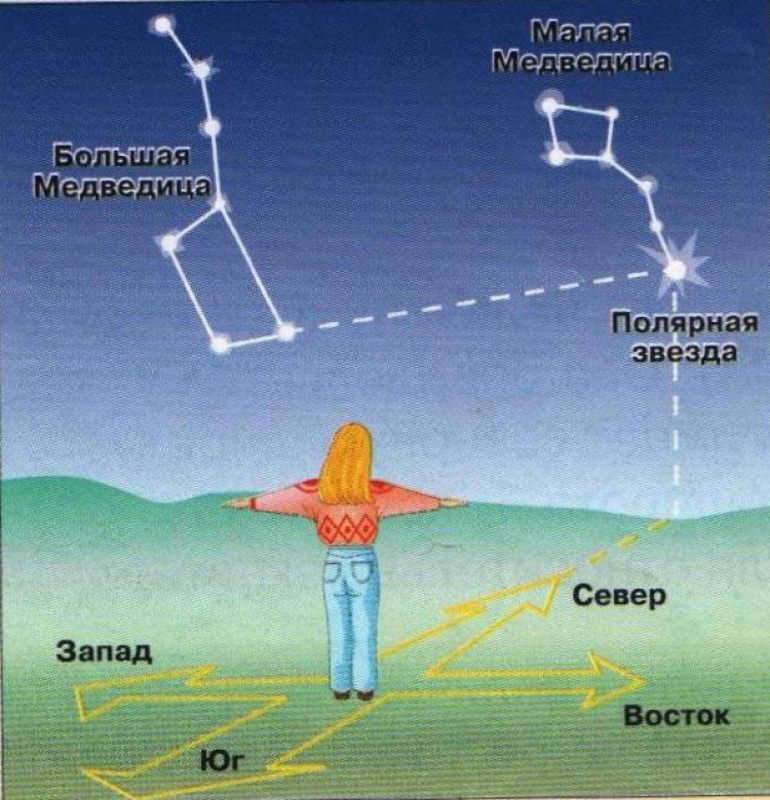 Finding a constellation