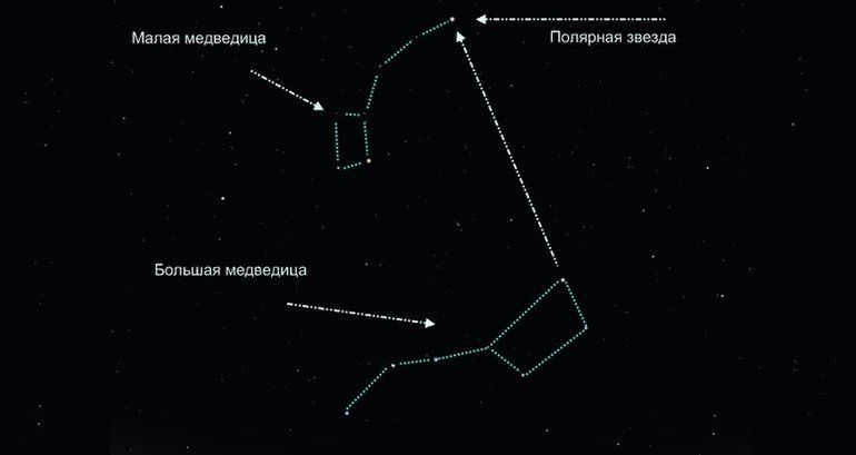 Constellation