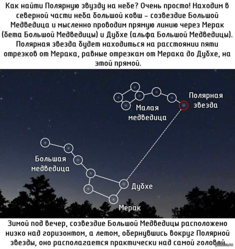 Simple method