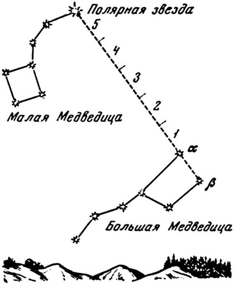 With a ruler