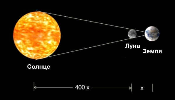Solar system