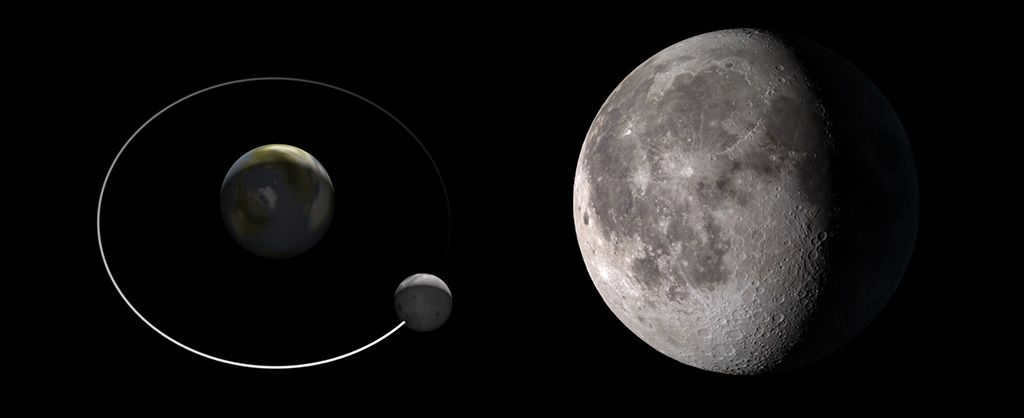 Rotation of the moon around the Earth