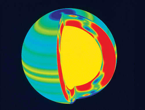 The Sun rotates on its axis, however not as a single unit. The figure is a computer model made from Doppler velocity measurements of the rotation speed of individual parts of the Sun collected by the Solar Heliospheric Observatory (SOHO) space observatory. Color indicates rotation rate (in descending order: red, yellow, green, blue). Sections of hot plasma traveling at different speeds form "ribbons" at the boundaries of which perturbations of local magnetic fields occur, resulting in the most frequent occurrence of sunspots. Popular Mechanics image