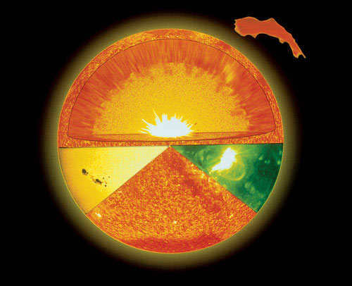 The surface of the Sun (photosphere) even in a calm state when observed in a telescope (of course, protected by a special filter) looks like a set of grains or bee hives. This structure is called solar granulation. It is formed by convection, i.e. thermal circulation of gas flows: hot gas "pops up" and cold gas sinks down at the boundaries of granules, which are visible as dark areas. A typical granule size is on the order of 1,000 kilometers. Popular Mechanics image