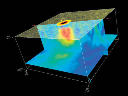 A three-dimensional model of a sunspot, based on data from the SOHO space observatory. The upper plane is the surface of the Sun, the lower plane passes at a depth of 22,000 km. The vertical plane of the section is extended to 24 000 km. Colors indicate areas with different speeds of sound (in descending order from red to blue to black)