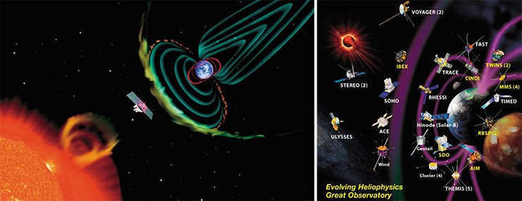 Interaction of the solar ejection with the Earth's magnetosphere