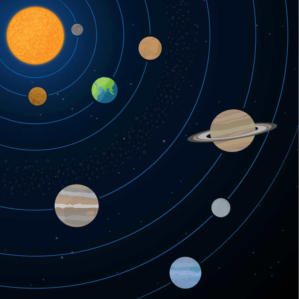 Solar system