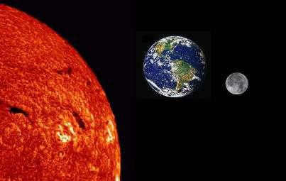 Earth's rotation around the Sun