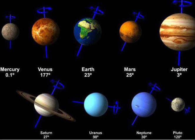 earth orbit plane